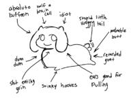 arrow artist:pee character:milk chibi diagram floppy_ears furry goat horns nude short_tail smile tail_wag text // 798x598 // 61KB